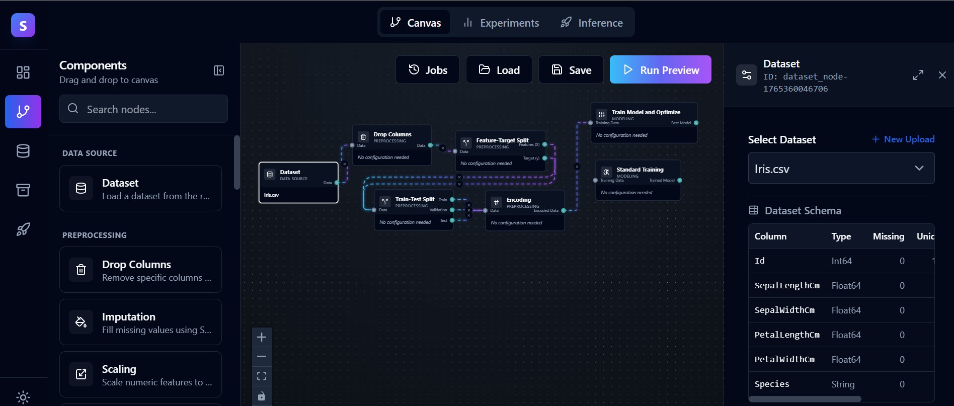 Skyulf visual pipeline canvas with connected nodes