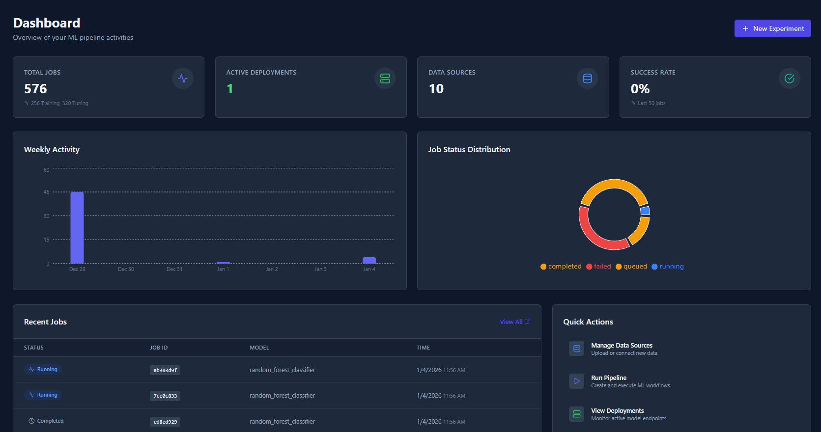 Skyulf dashboard with jobs, deployments and success rate