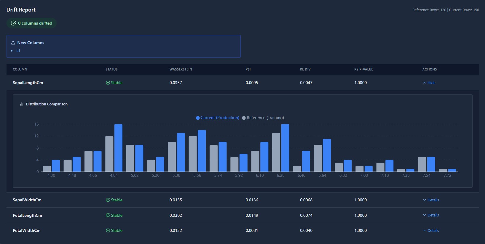 Detailed drift report per column